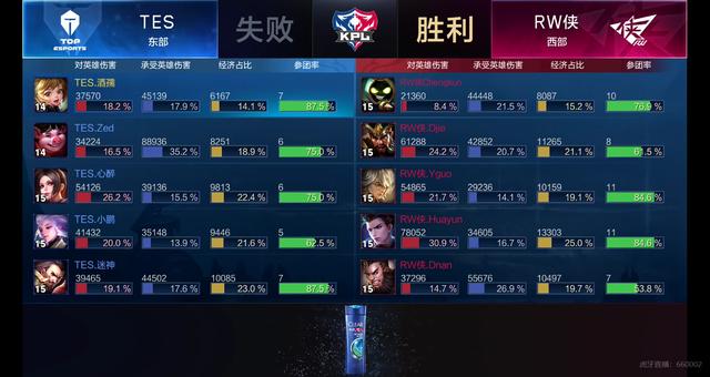 的科创生态