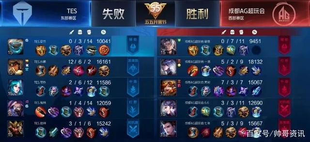 优先级